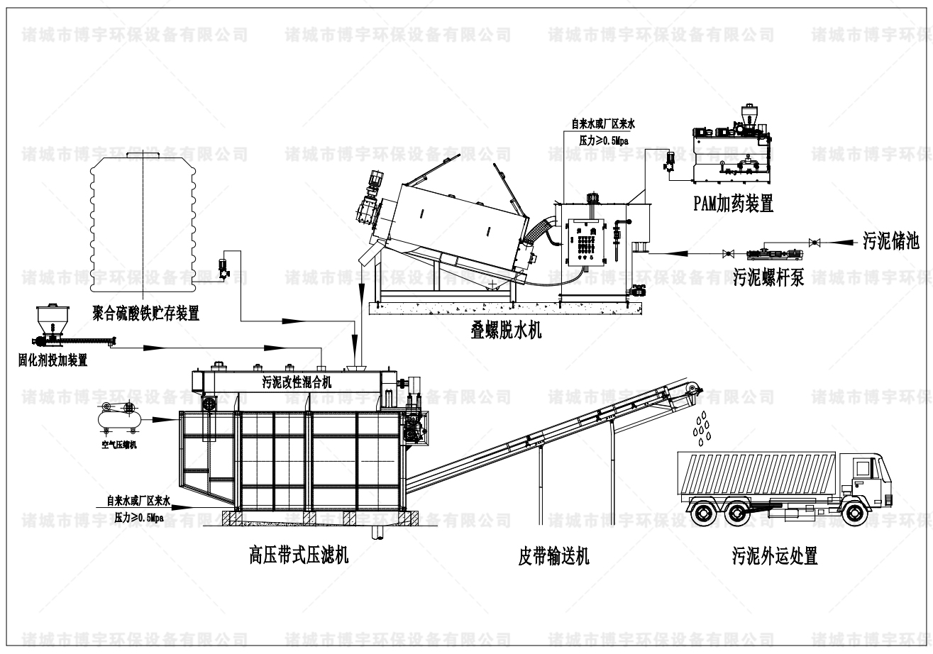 一體式汙泥深度脫水機